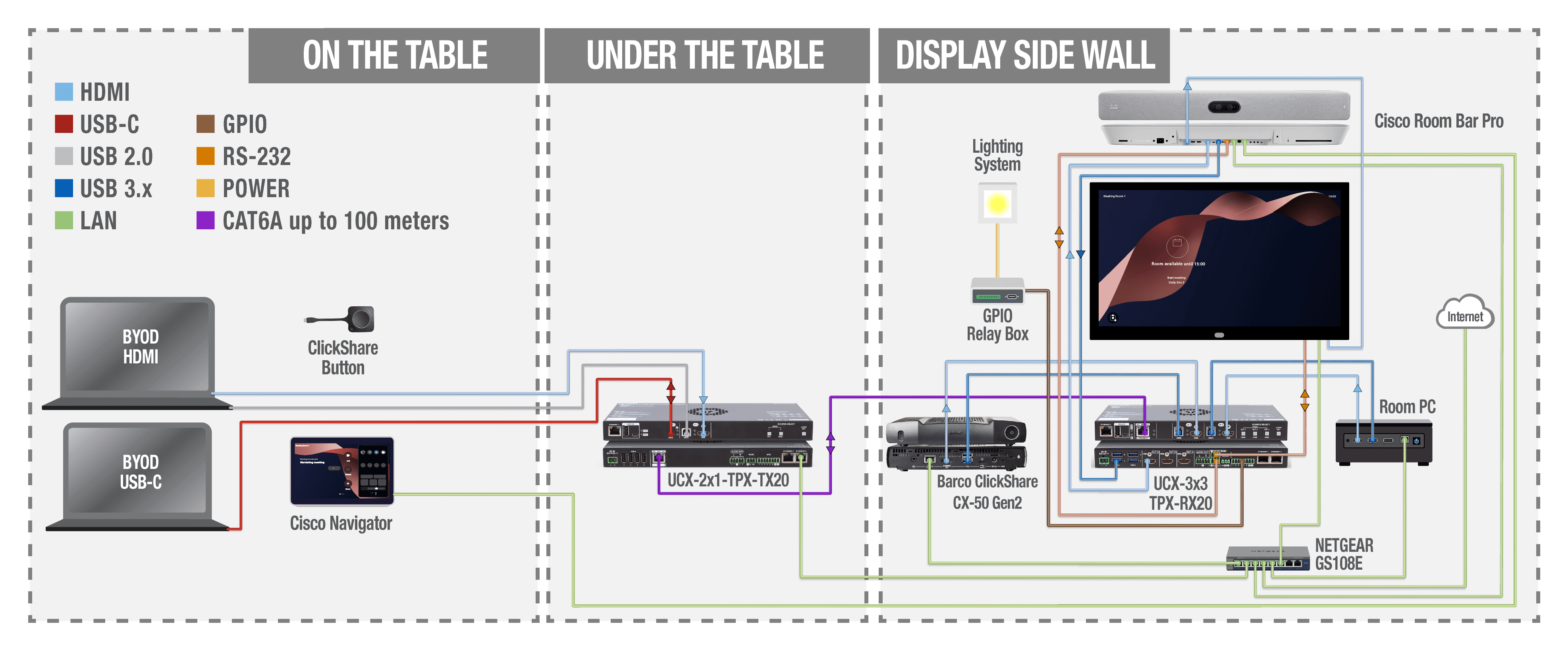 System architecture diagram