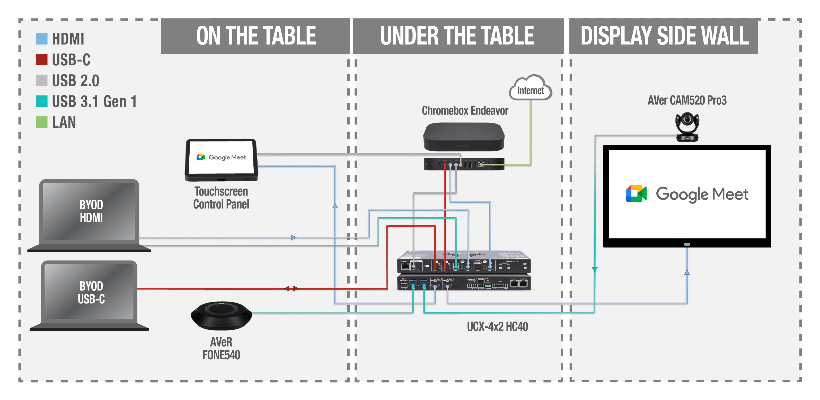 System architecture diagram