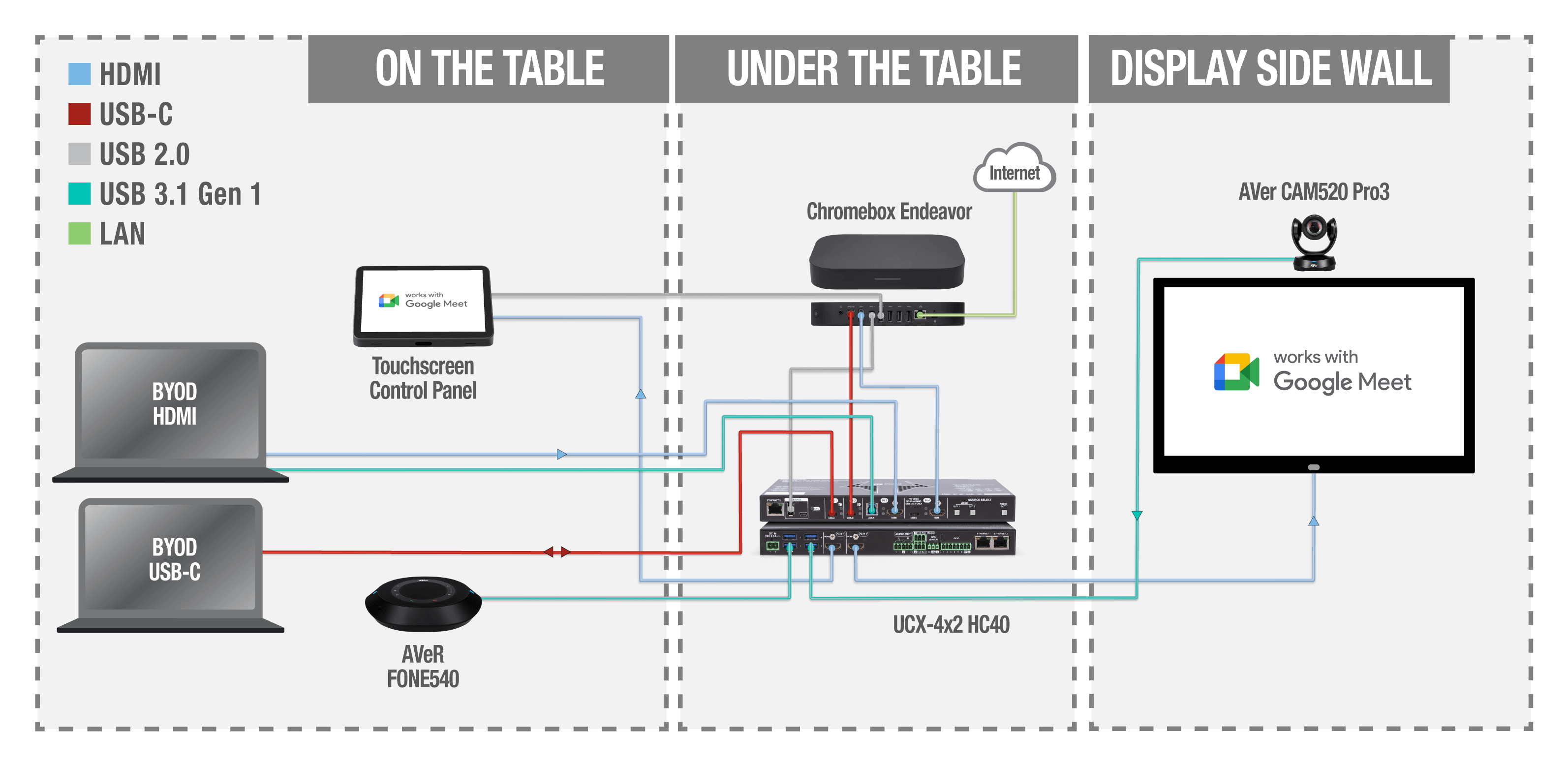 System architecture diagram