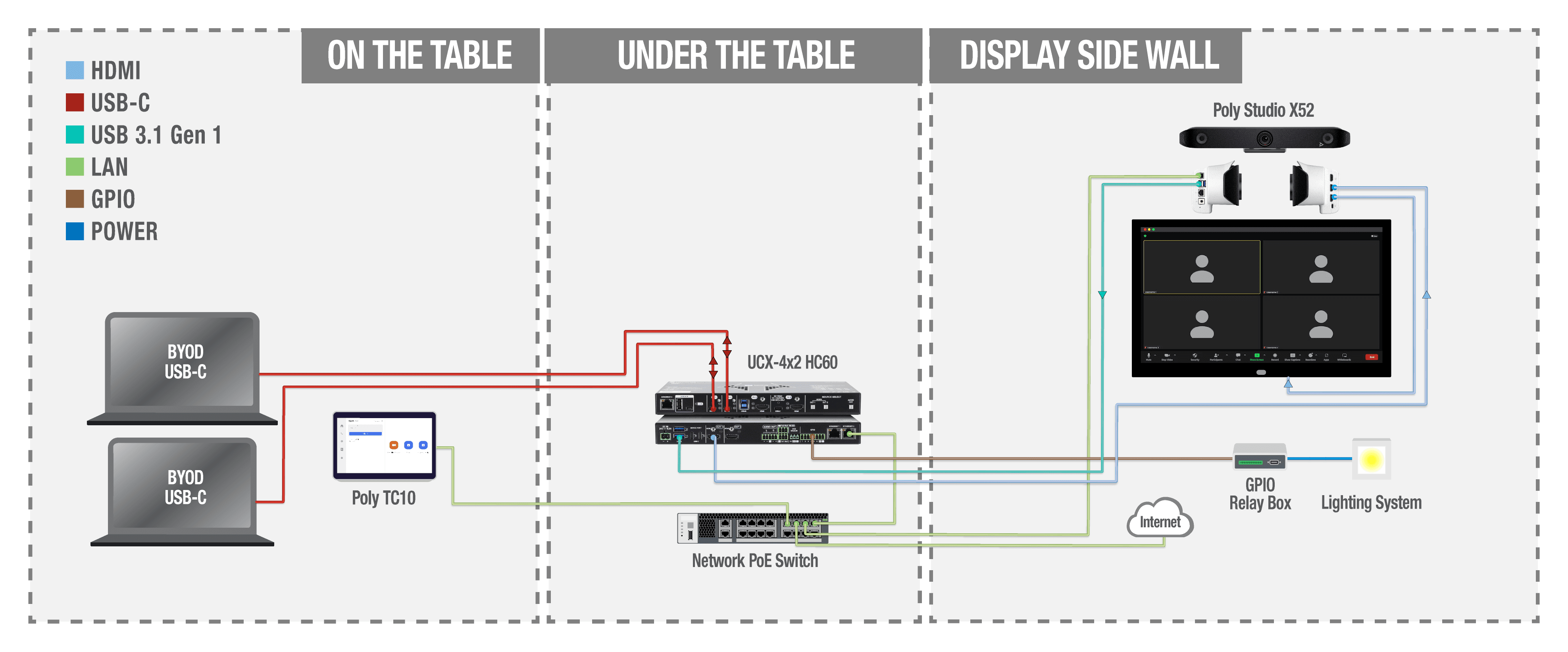 System architecture diagram