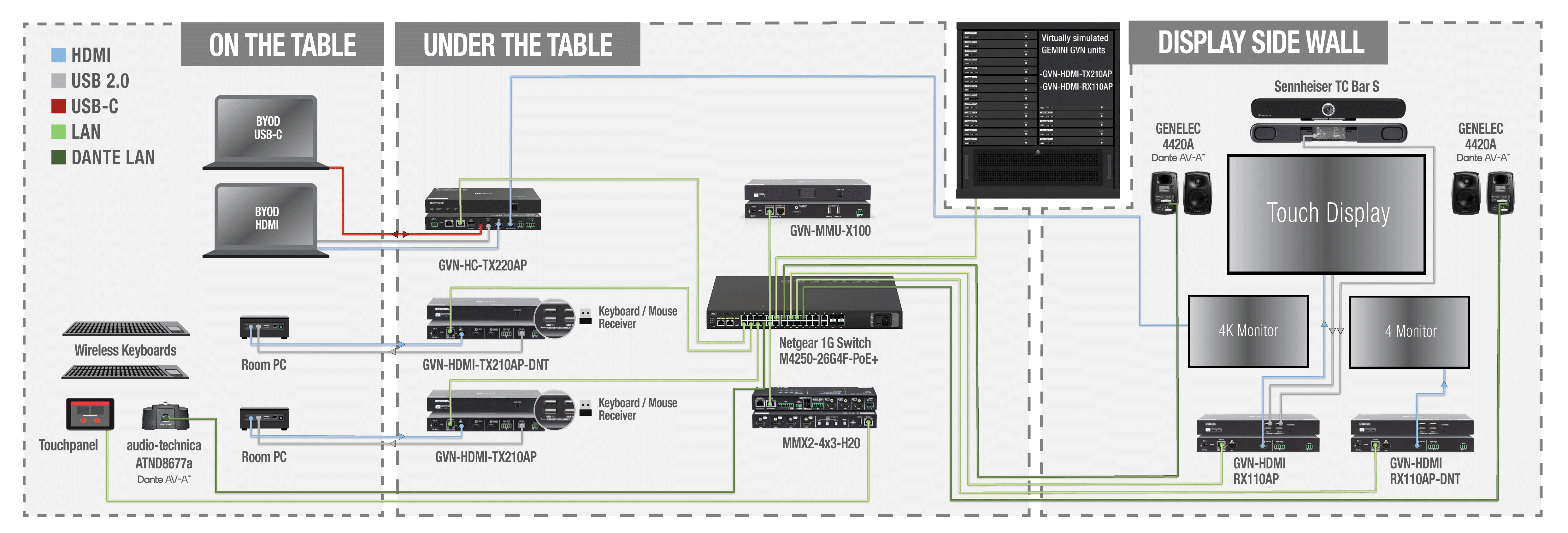 System architecture diagram