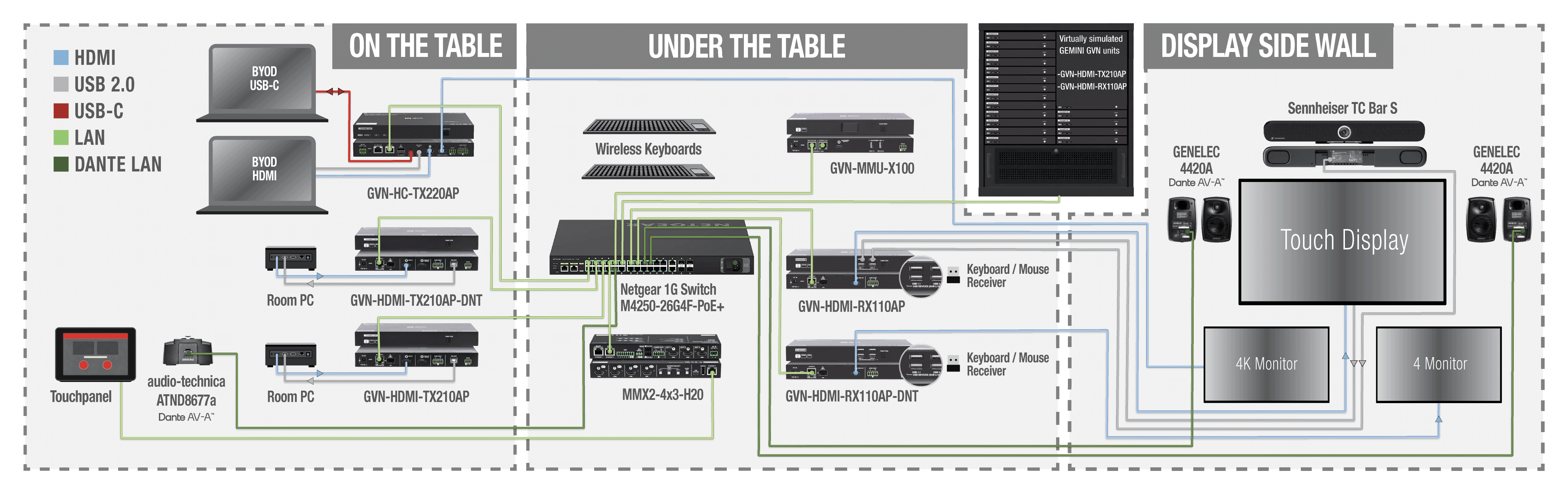 System architecture diagram