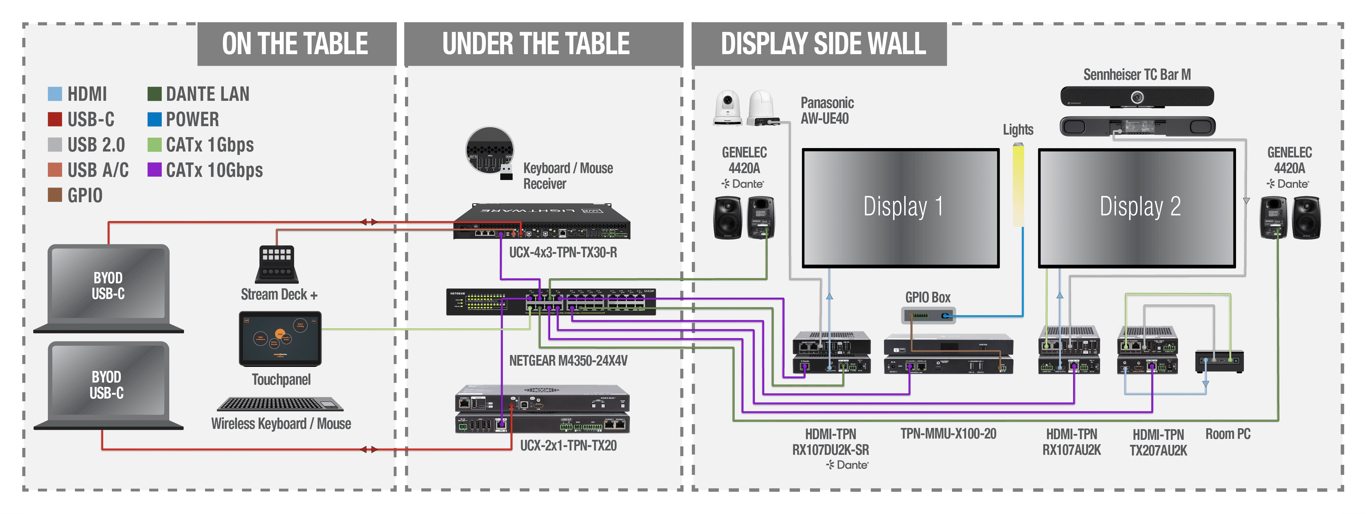 System architecture diagram