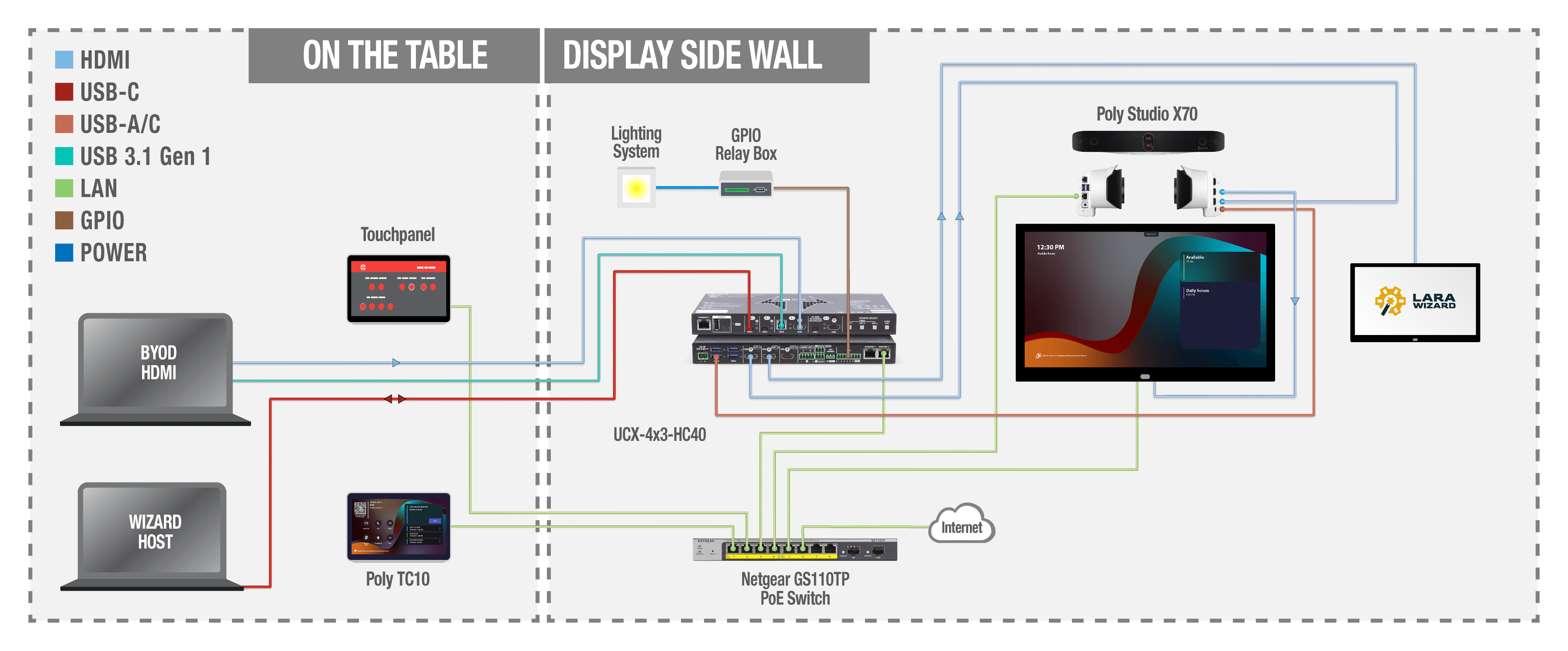 System architecture diagram
