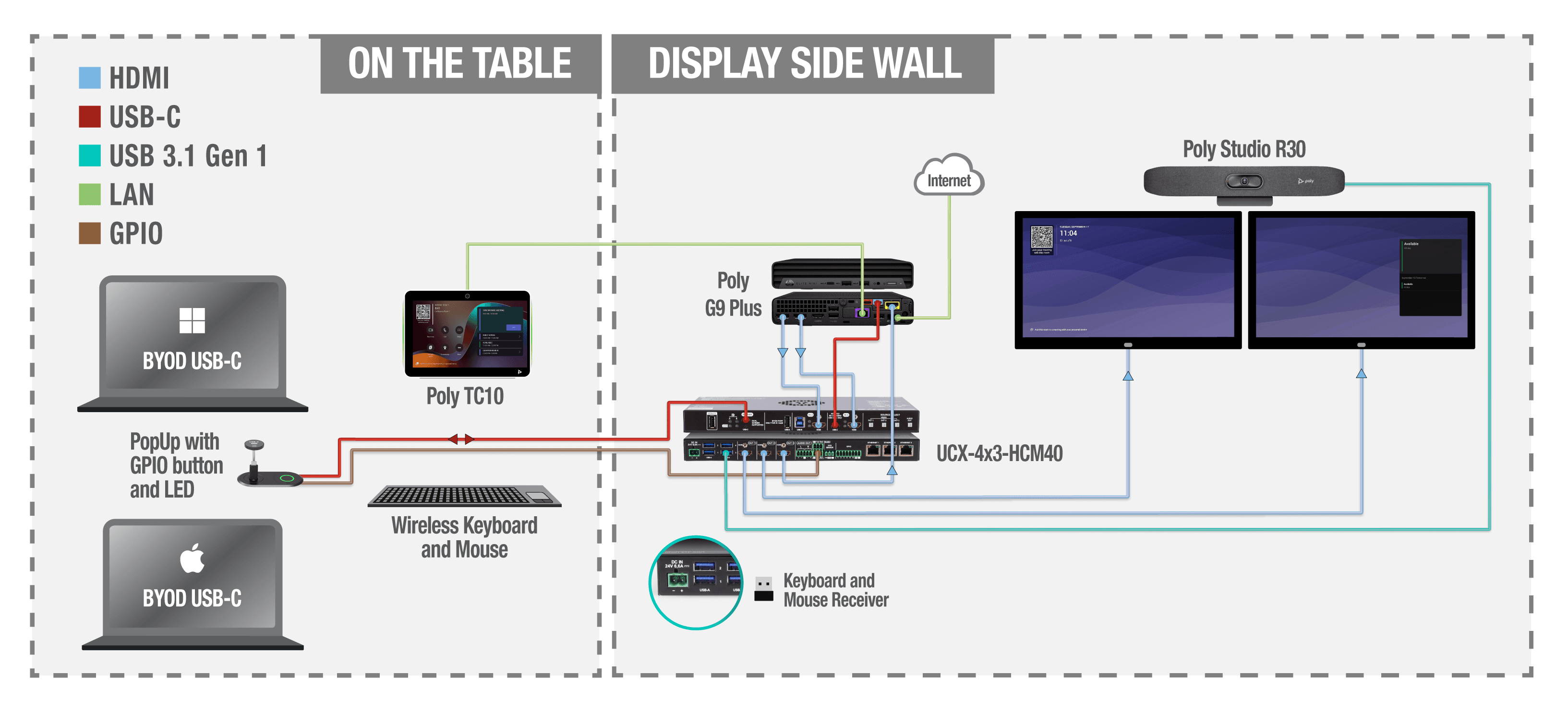 System architecture diagram